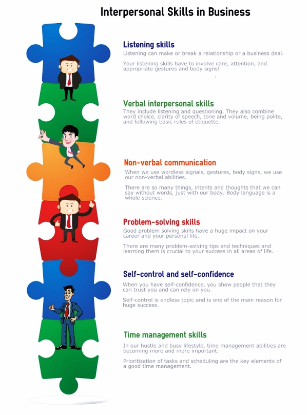 The-Most-Important-Interpersonal-Skills-for-a-Successful-Career