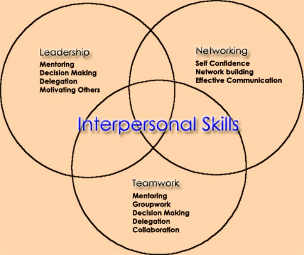 learn-how-to-develop-and-improve-your-interpersonal-skills