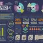 Business Infographics: The Benefits of Infographics in Business